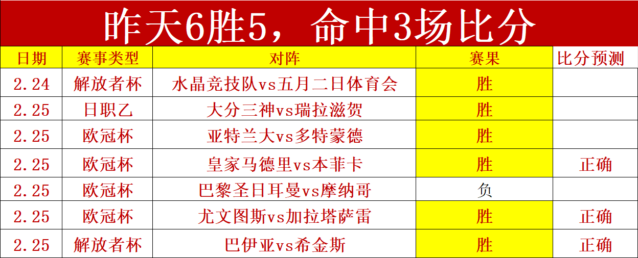 肯尼神预测,再现,荷甲巅峰对,永利皇宫app集团,永利皇宫app游戏,永利皇宫app集团,永利皇宫app官网,永利皇宫app