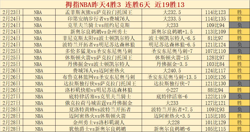 莱斯特城与,曼联战成,费梅开二度,永利皇宫app集团,永利皇宫app游戏,永利皇宫app集团,永利皇宫app官网,永利皇宫app