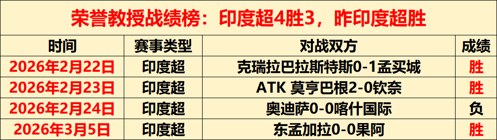 赛事预测,高胜率分析,鹈鹕对阵快,永利皇宫app集团,永利皇宫app游戏,永利皇宫app集团,永利皇宫app官网,永利皇宫app