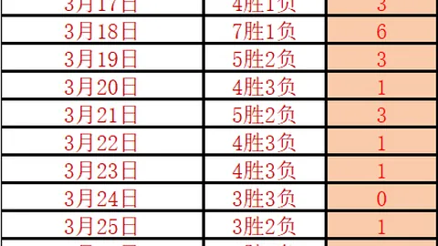 利物浦续约迪奥曼德抉择在即